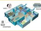 新风系统真的有那么复杂吗？
